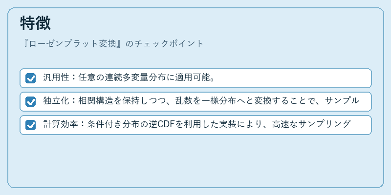 特徴（ローゼンブラット変換）の図解