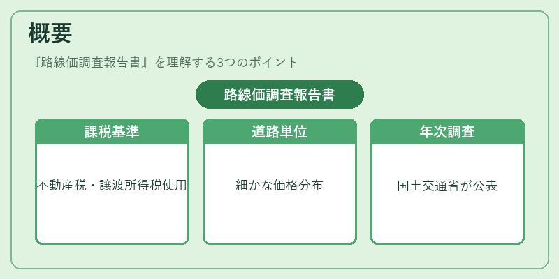 概要（路線価調査報告書）の図解