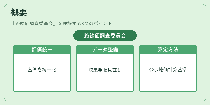 概要(路線価調査委員会)の図解