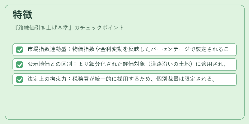 特徴(路線価引き上げ基準)の図解