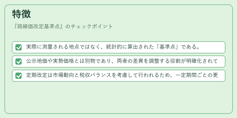 特徴（路線価改定基準点）の図解