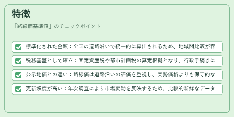 特徴（路線価基準値）の図解
