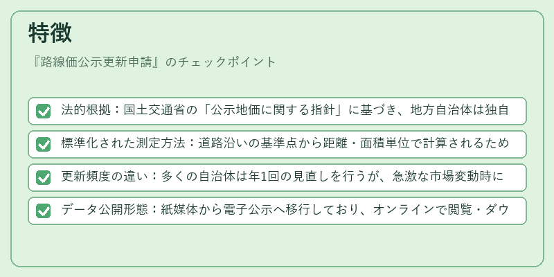 特徴（路線価公示更新申請）の図解