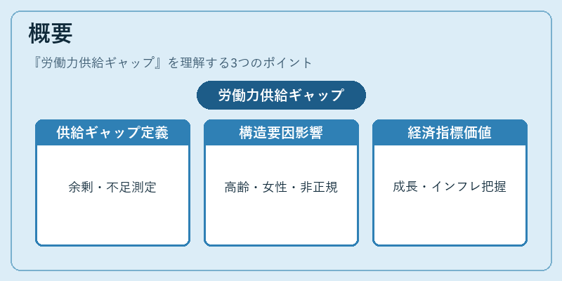 概要（労働力供給ギャップ）の図解
