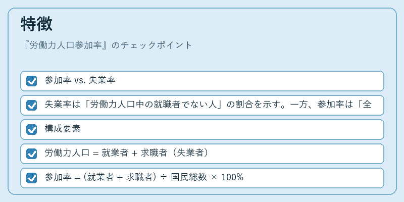 特徴（労働力人口参加率）の図解