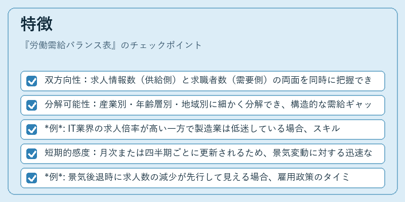 特徴（労働需給バランス表）の図解