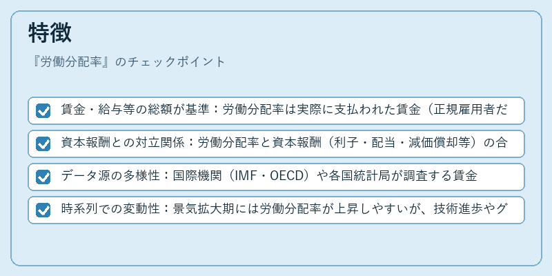 特徴（労働分配率）の図解