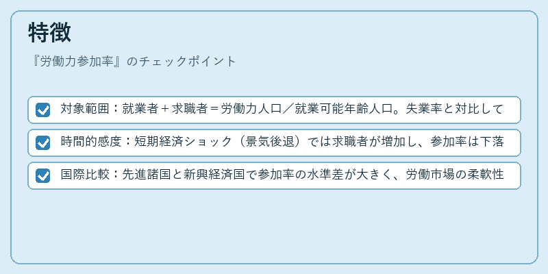 特徴（労働力参加率）の図解