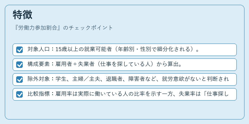 特徴(労働力参加割合)の図解