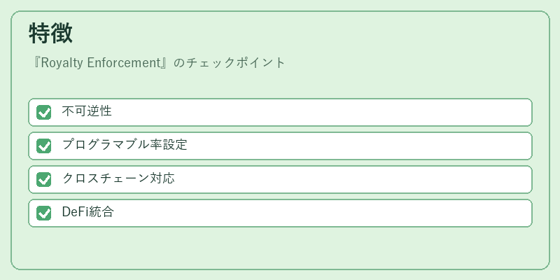 特徴（Royalty Enforcement）の図解