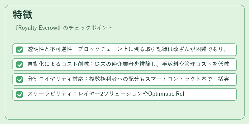 特徴（Royalty Escrow）の図解