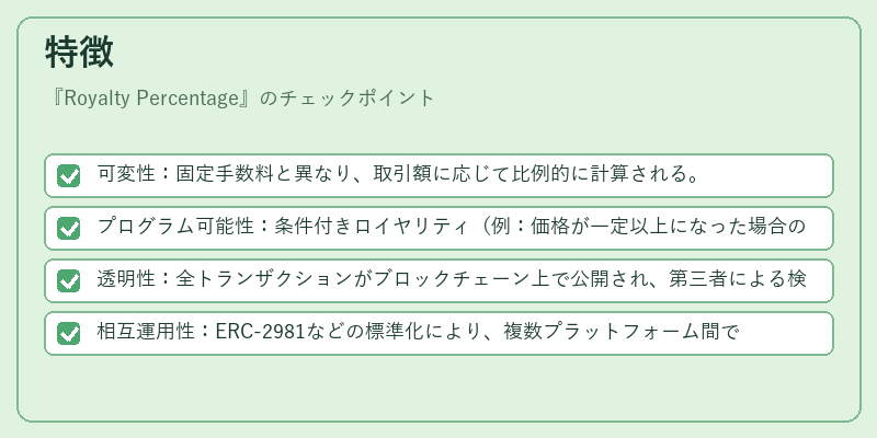 特徴（Royalty Percentage）の図解