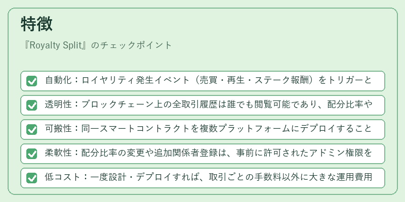 特徴（Royalty Split）の図解