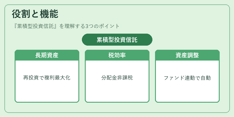 役割と機能（累積型投資信託）の図解