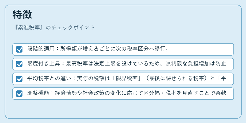 特徴(累進税率)の図解