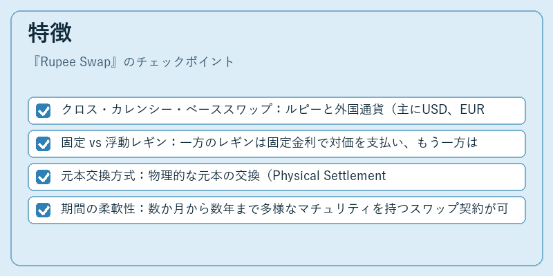 特徴(Rupee Swap)の図解