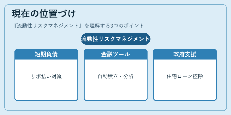 現在の位置づけ(流動性リスクマネジメント)の図解