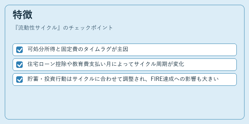 特徴(流動性サイクル)の図解