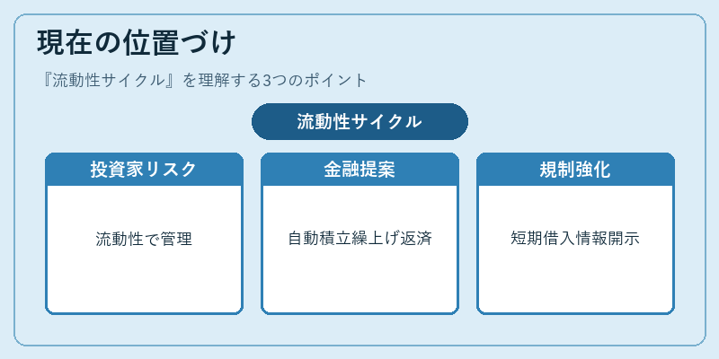 現在の位置づけ(流動性サイクル)の図解