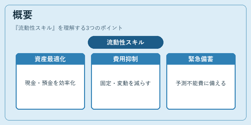 概要（流動性スキル）の図解