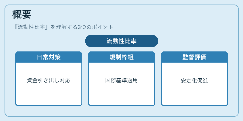 概要（流動性比率）の図解