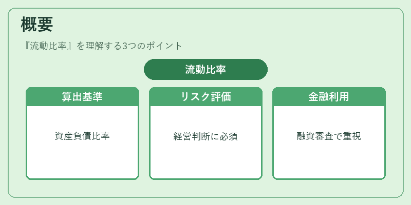概要（流動比率）の図解