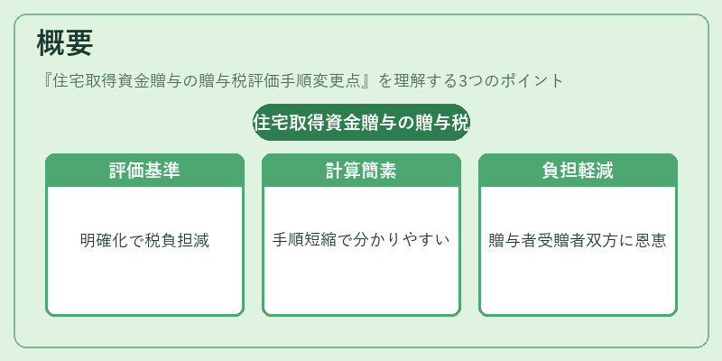 概要（住宅取得資金贈与の贈与税評価手順変更点）の図解