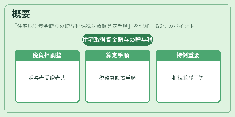 概要（住宅取得資金贈与の贈与税課税対象額算定手順）の図解
