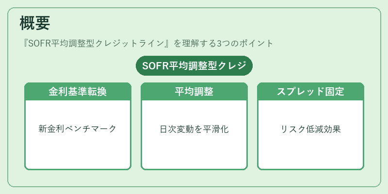 概要（SOFR平均調整型クレジットライン）の図解