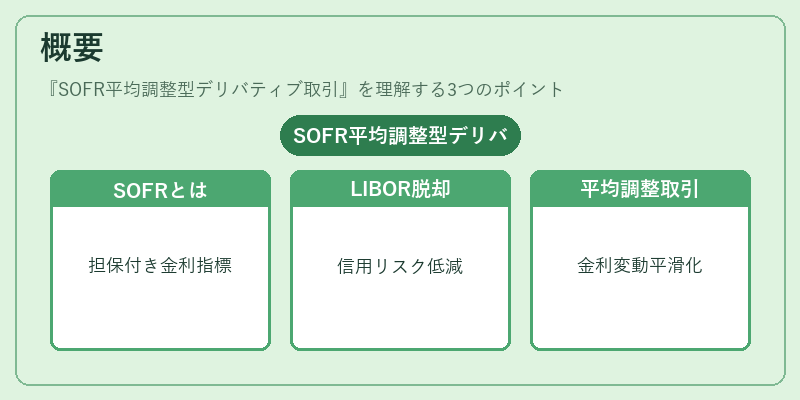 概要(SOFR平均調整型デリバティブ取引)の図解