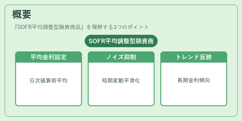 概要(SOFR平均調整型融資商品)の図解