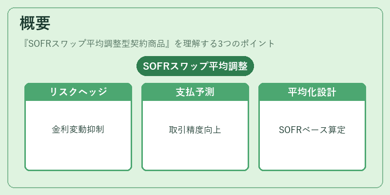 概要（SOFRスワップ平均調整型契約商品）の図解