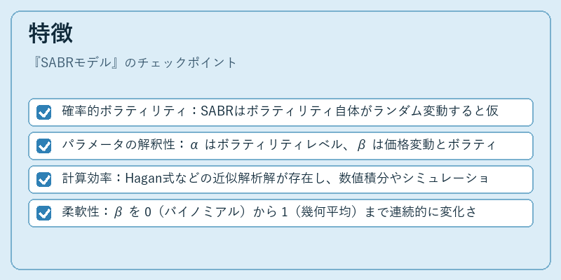 特徴（SABRモデル）の図解