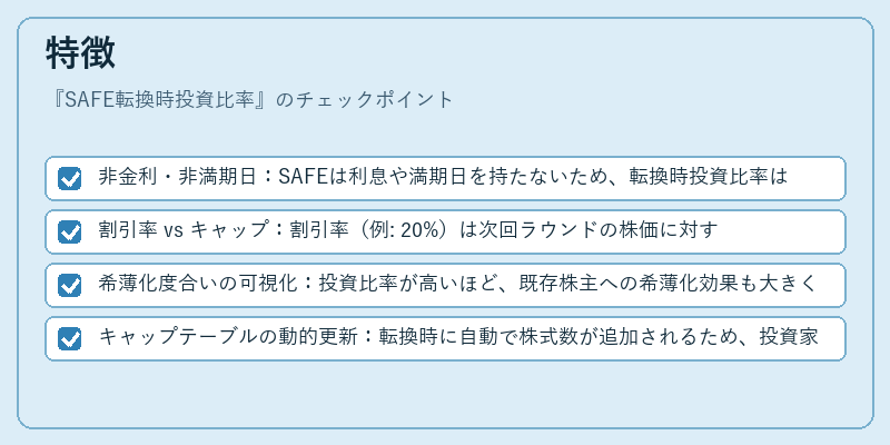 特徴（SAFE転換時投資比率）の図解