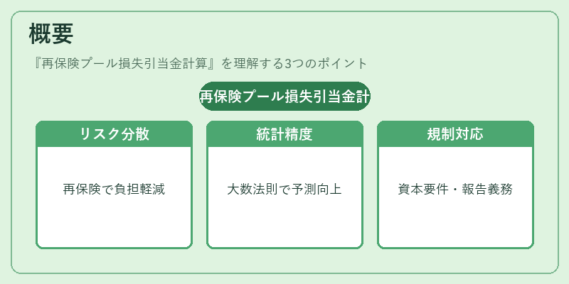 概要(再保険プール損失引当金計算)の図解