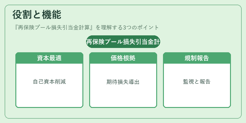 役割と機能(再保険プール損失引当金計算)の図解