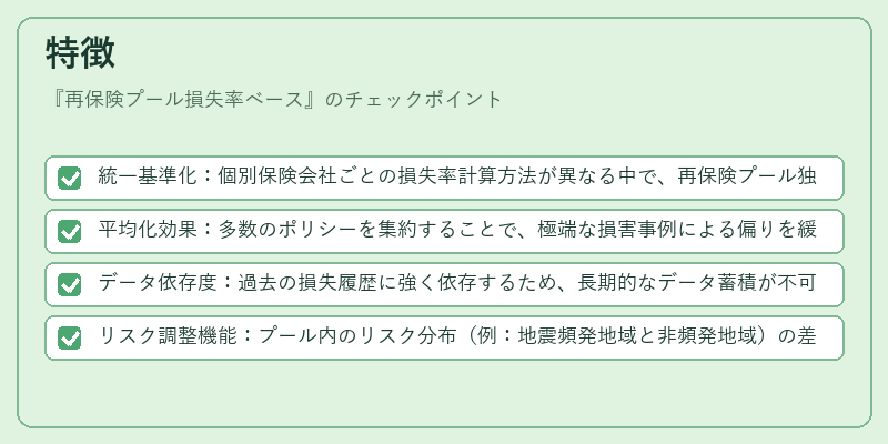 特徴(再保険プール損失率ベース)の図解