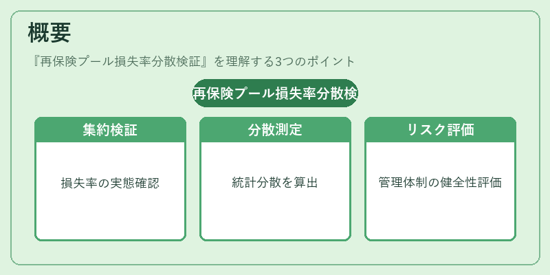 概要（再保険プール損失率分散検証）の図解