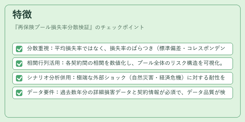 特徴（再保険プール損失率分散検証）の図解