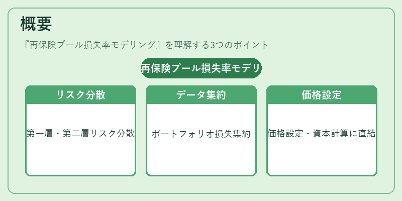 概要（再保険プール損失率モデリング）の図解