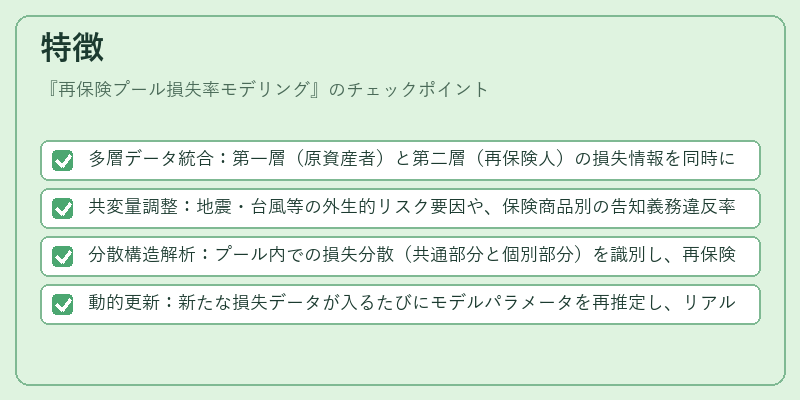 特徴（再保険プール損失率モデリング）の図解
