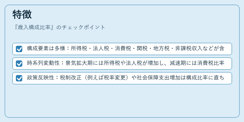 特徴（歳入構成比率）の図解