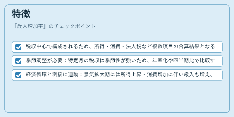 特徴（歳入増加率）の図解