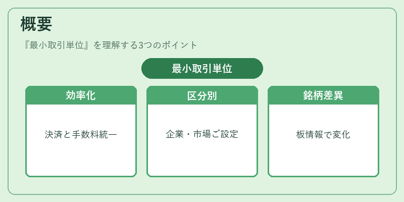 概要(最小取引単位)の図解
