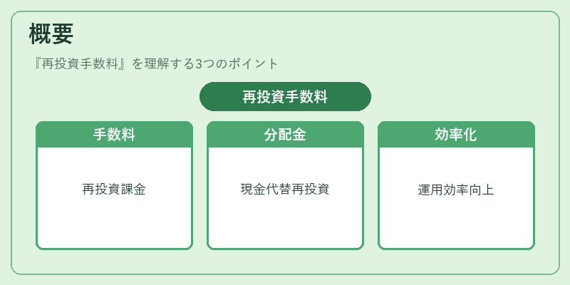 概要（再投資手数料）の図解