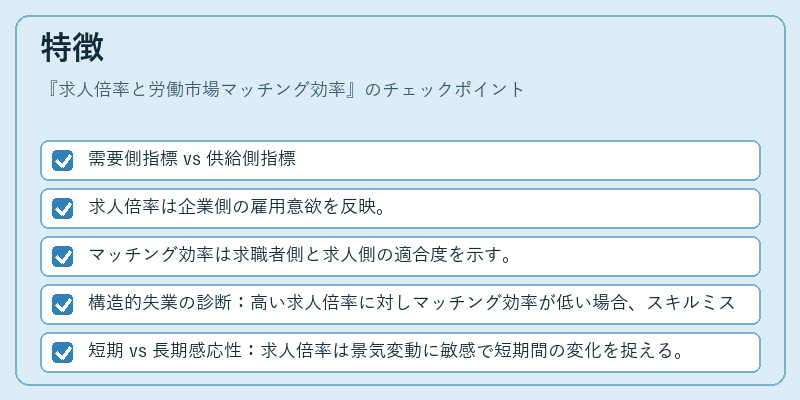 特徴（求人倍率と労働市場マッチング効率）の図解