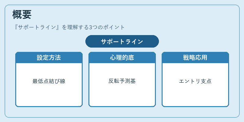 概要(サポートライン)の図解