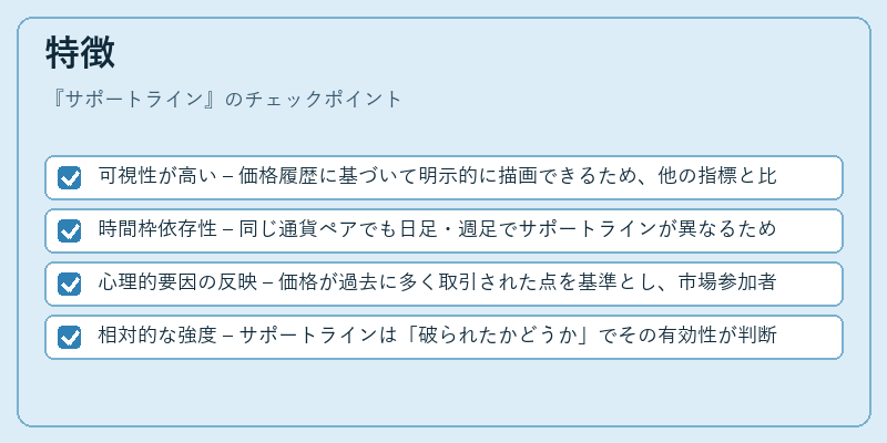 特徴(サポートライン)の図解