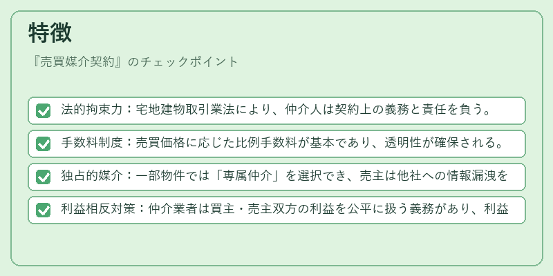 特徴(売買媒介契約)の図解