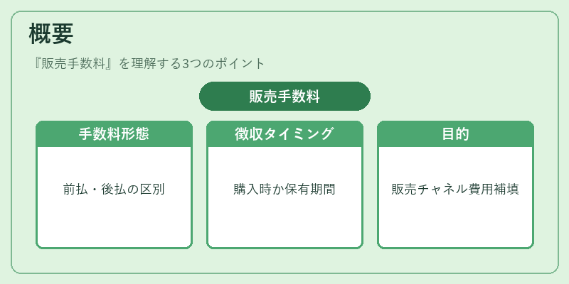 概要（販売手数料）の図解